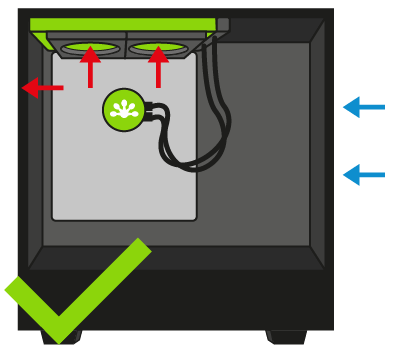 AIO-waterkoeling topmontage | Megekko Academy
